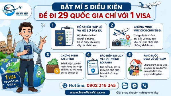 Chi tiết 5 điều kiện cốt lõi để chinh phục Visa Châu Âu