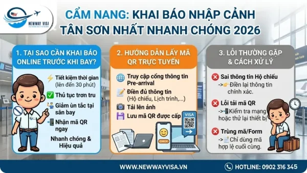 Chỉ Dẫn Khai Báo Nhập Cảnh Tân Sơn Nhất Nhanh Chóng 2026 - 02