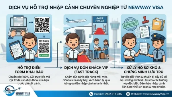 Dịch vụ hỗ trợ nhập cảnh chuyên nghiệp từ NewWay Visa