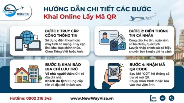 Hướng dẫn chi tiết các bước Khai online lấy mã QR