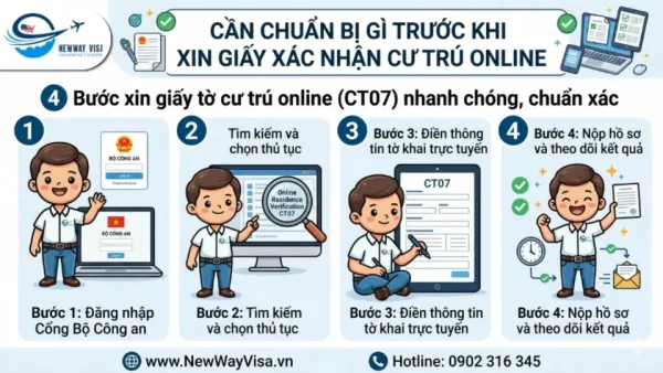 Những lỗi thường gặp khiến hồ sơ bị từ chối & Cách khắc phục
