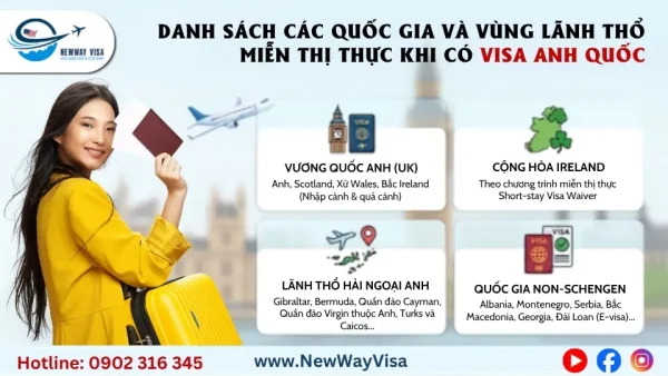 Danh sách các quốc gia và vùng lãnh thổ miễn thị thực khi có Visa Anh Quốc