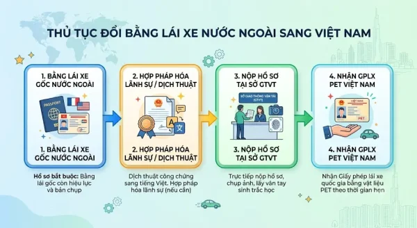 Thủ tục đổi bằng lái xe nước ngoài sang việt nam