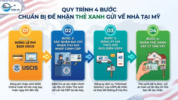 4 bước chuẩn bị để nhận thẻ xanh gửi về nhà tại Mỹ
